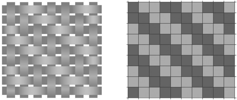 Schema Köperbindung (Twill)