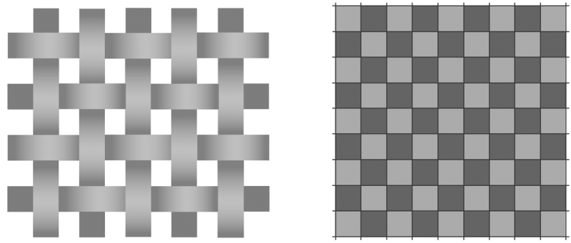 Schema Leinwandbindung (Plain)