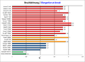 Bruchdehnung 2018.png