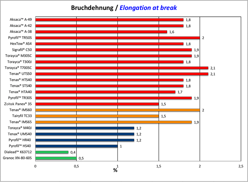 Datei:Bruchdehnung 2018.png