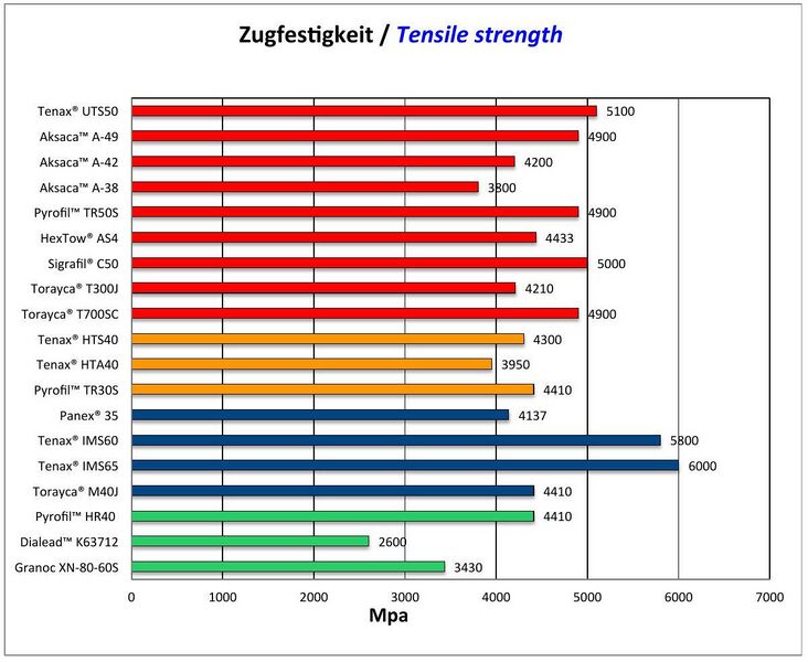 Datei:Zugfestigkeit.jpg