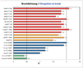 Vorschaubild der Version vom 14:02, 29. Okt. 2022