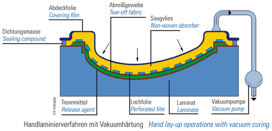 Vakuumverfahren schematisch.png