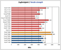 Vorschaubild der Version vom 11:38, 7. Dez. 2023
