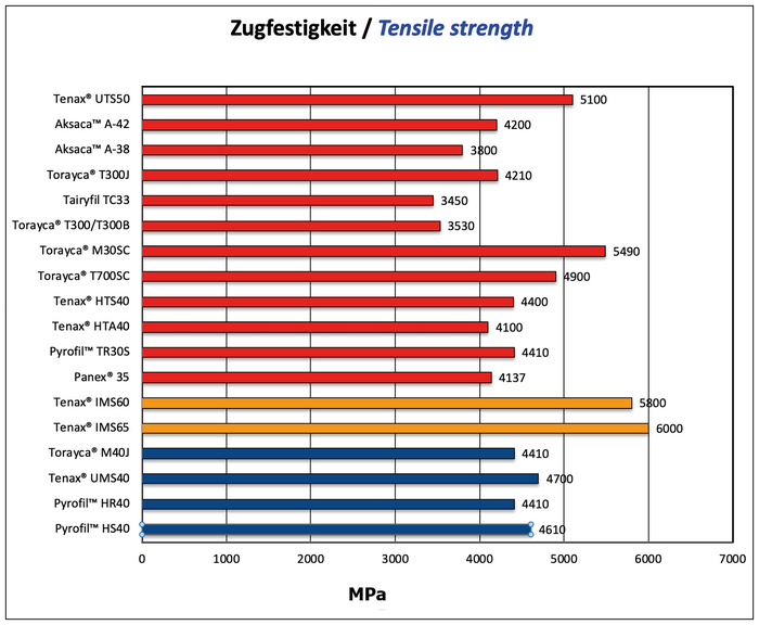 Zugfestigkeit korrigiert.png