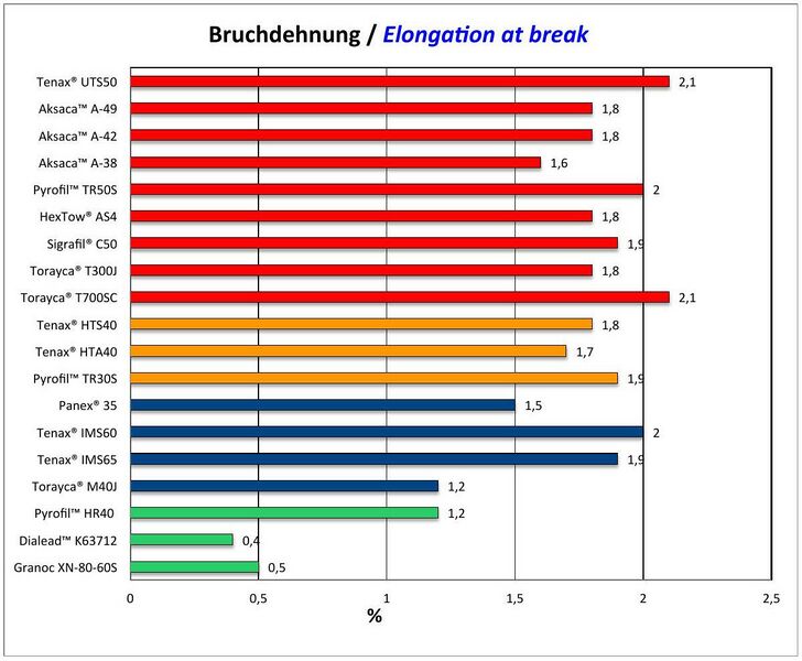 Datei:Bruchdehnung.jpg