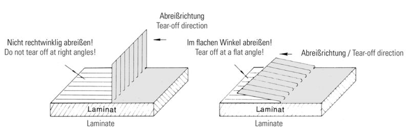 Datei:Abreißgewebe Grafik.jpg