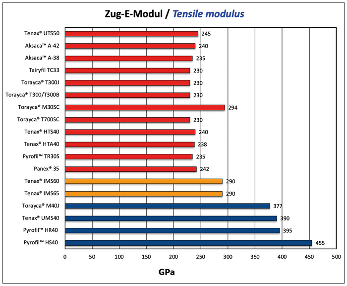 Zug-E-Modul aktuell.png