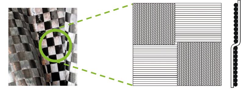 Datei:Textreme Grafik.jpg