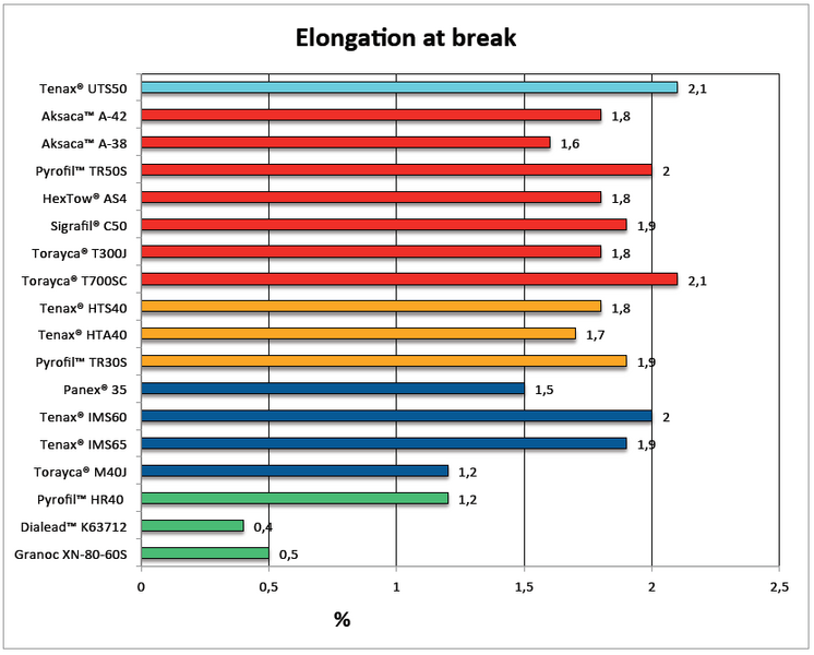 Datei:Elongation at break.png