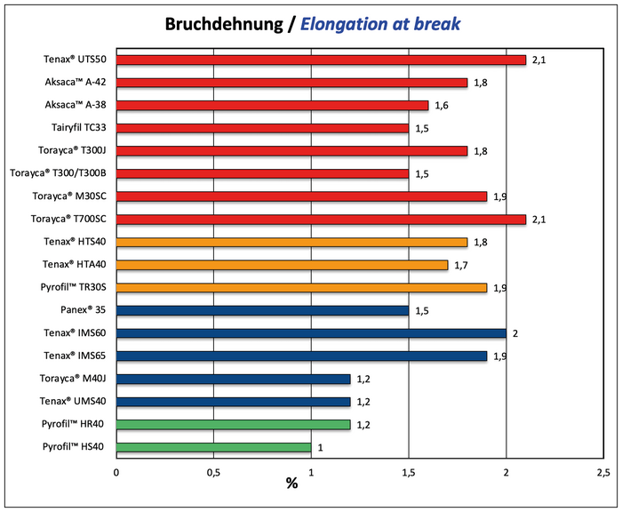 Bruchdehnung neu.png