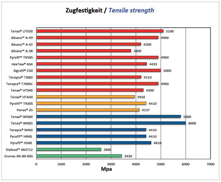 Datei:Zugfestigkeit.png