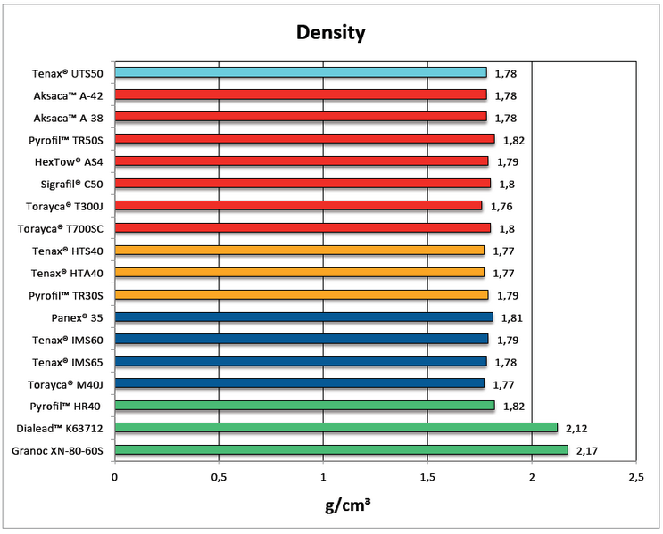 Datei:Density.png