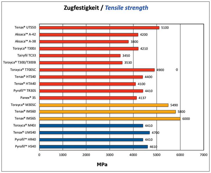 Datei:Zugfestigkeit 03 2024.png