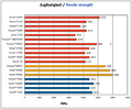 Vorschaubild der Version vom 18:51, 19. Mär. 2024