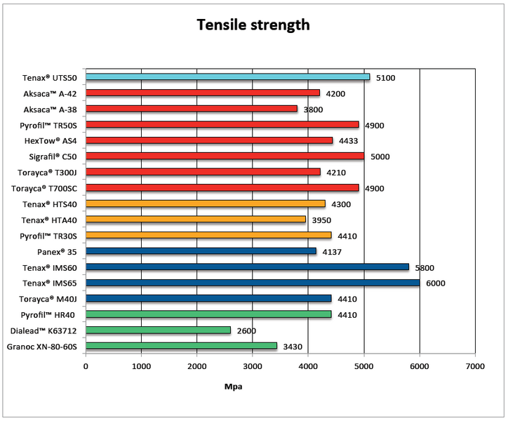 Datei:Tensile strength.png