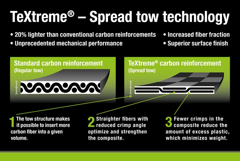 Datei:Textreme technology.jpg