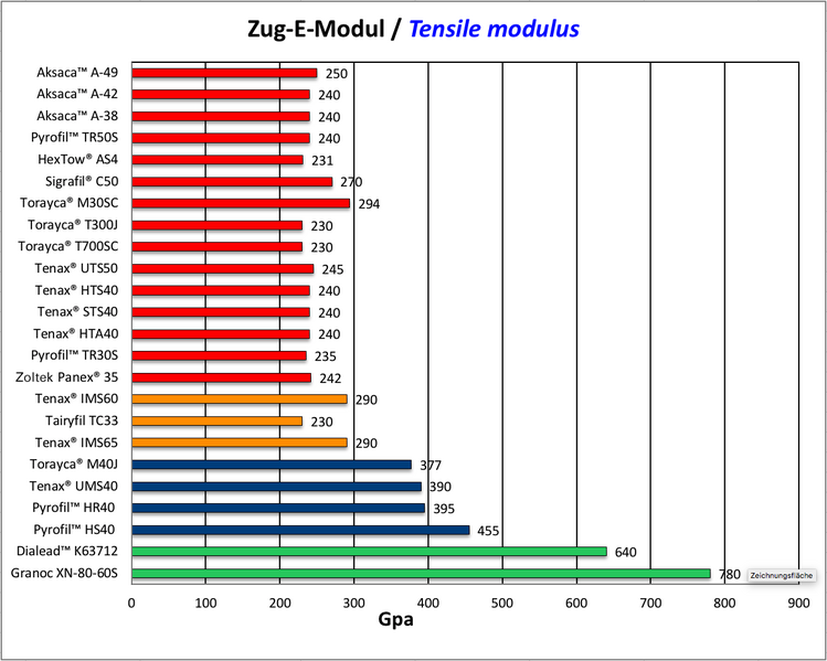 Datei:Zug-e-Modul 2018.png