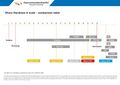 Vorschaubild der Version vom 14:02, 29. Okt. 2022