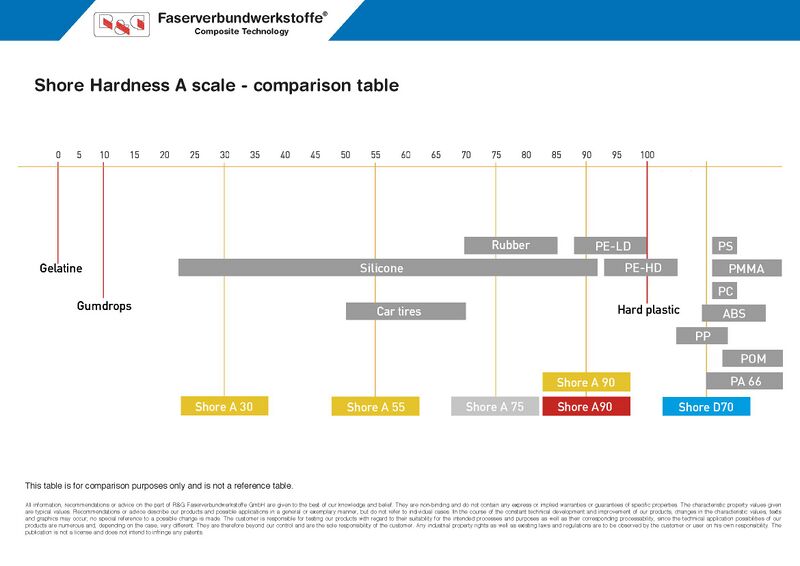 Datei:Shore-Hardness-scale-comparison table.jpg