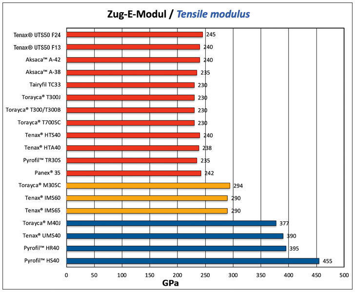 Datei:Zug-E-Modul 12 2025 1.png
