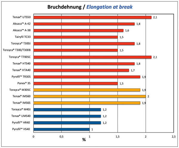 Bruchdehnung 03 2024.png