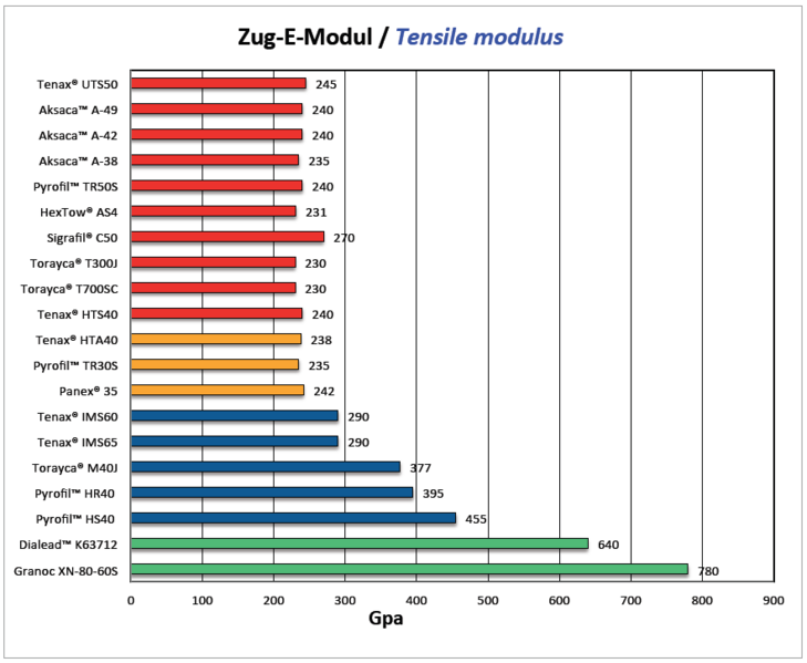 Datei:Zug-e-Modul.png