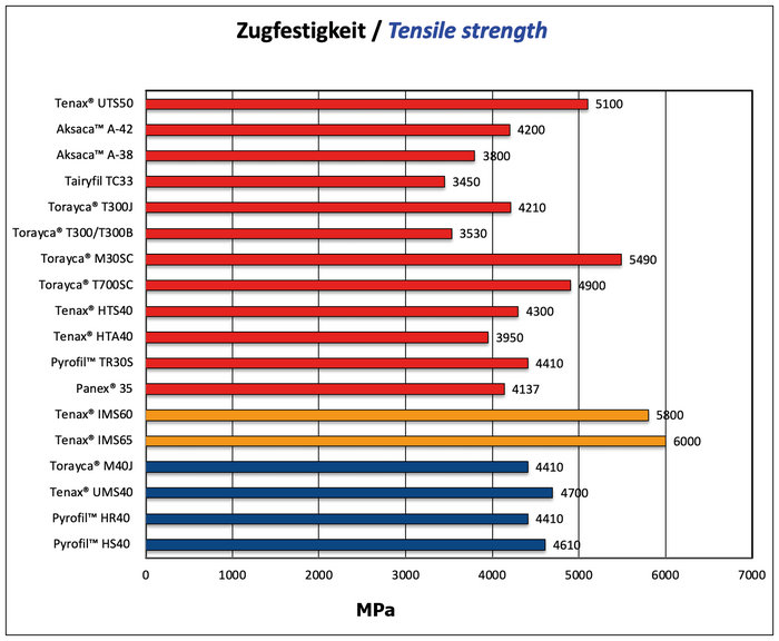 Zugfestigkeit aktuell.png