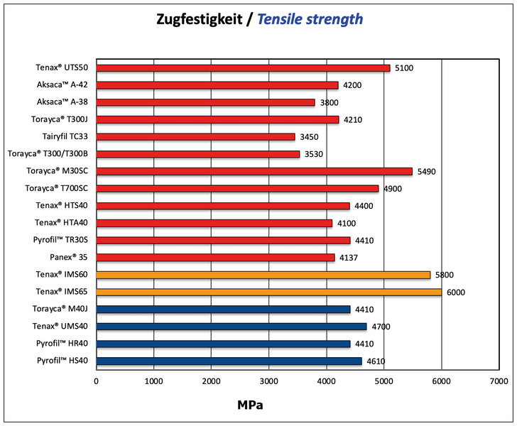 Datei:Zugfestigkeit korrigiert1.png