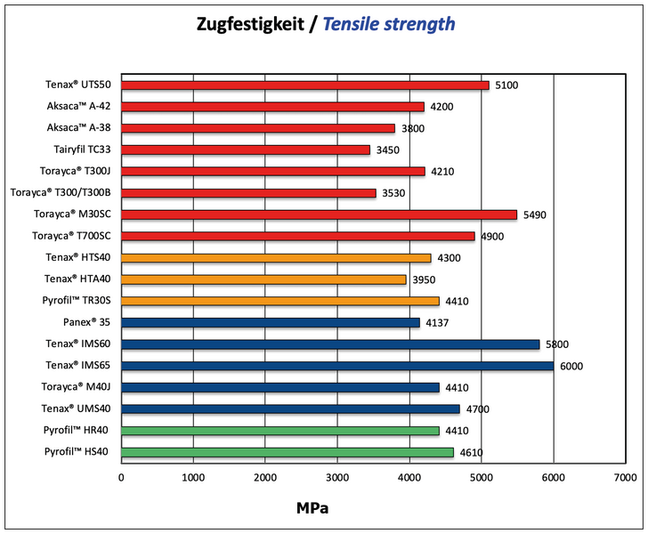 Datei:Zugfestigkeit neu.png