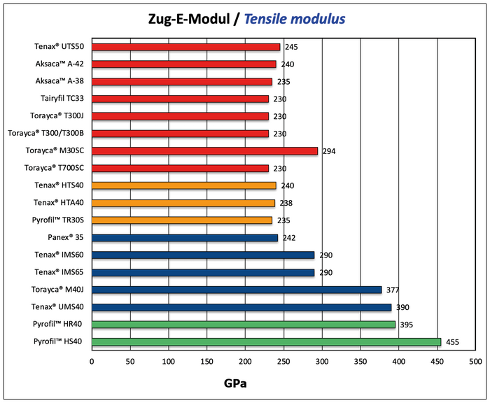 Zug-E-Modul neu.png