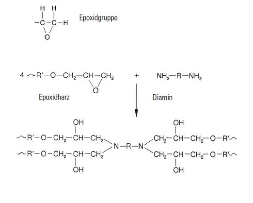 RTENOTITLE