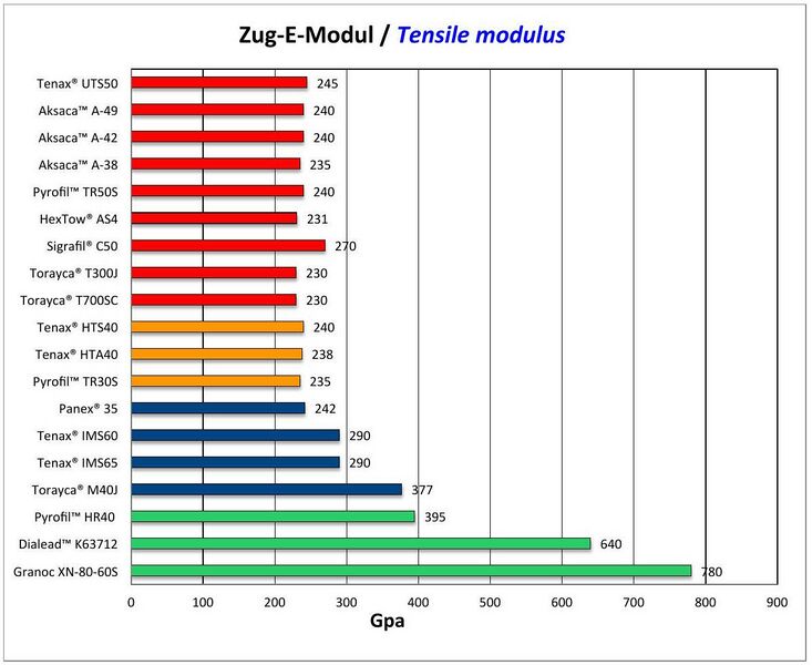 Datei:Zug-e-modul.jpg