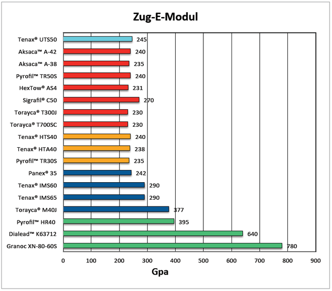 Datei:Zug-E-Modul.png