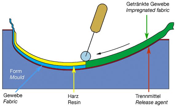 Schema Handlaminat.jpg