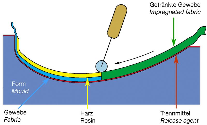 Datei:Schema Handlaminat.jpg